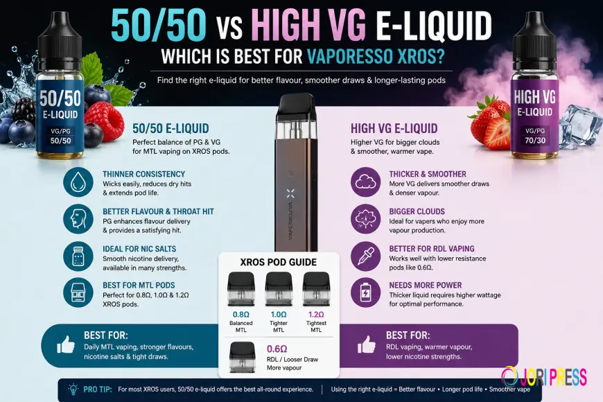 50/50 vs High VG E-Liquid: Which Is Best for Vaporesso XROS?
