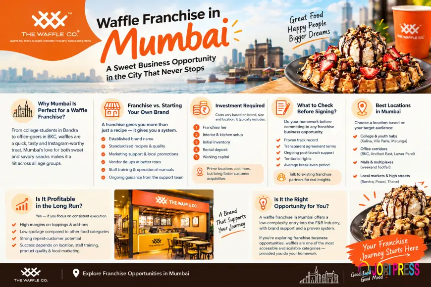 Waffle Franchise in Mumbai: Is It the Right Franchise Business Opportunity for You in 2026?