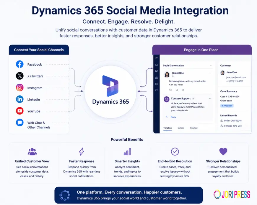 Enhancing Customer Engagement with Social Media and CRM Integration