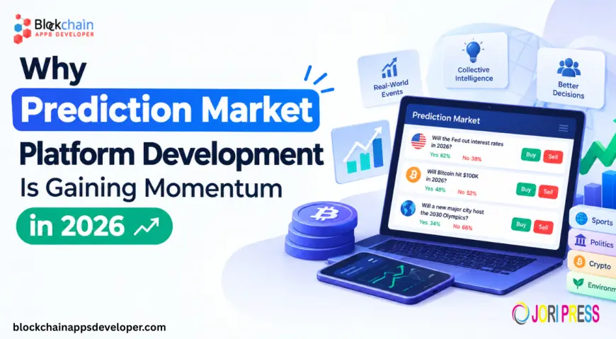 Why Prediction Market Platform Development Is Gaining Momentum in 2026