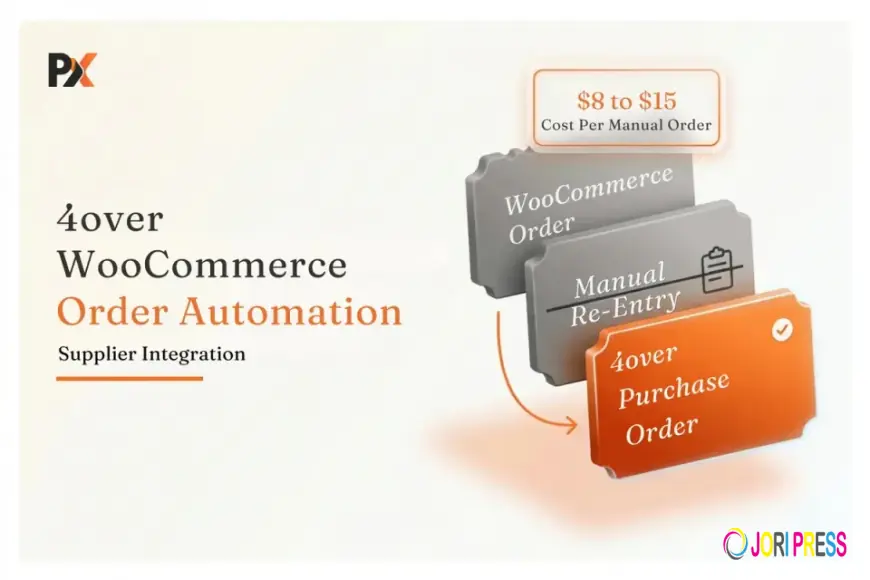 4over WooCommerce Integration: Fixing the Manual Order Entry Problem
