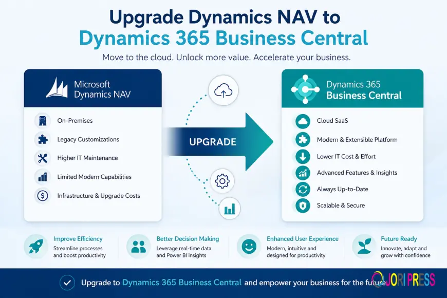 A Strategic Move Toward Modern Business Management