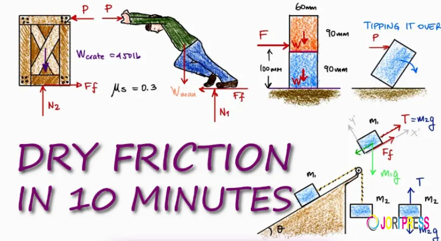 How Can Additives Help Improve Fluid Transportation?