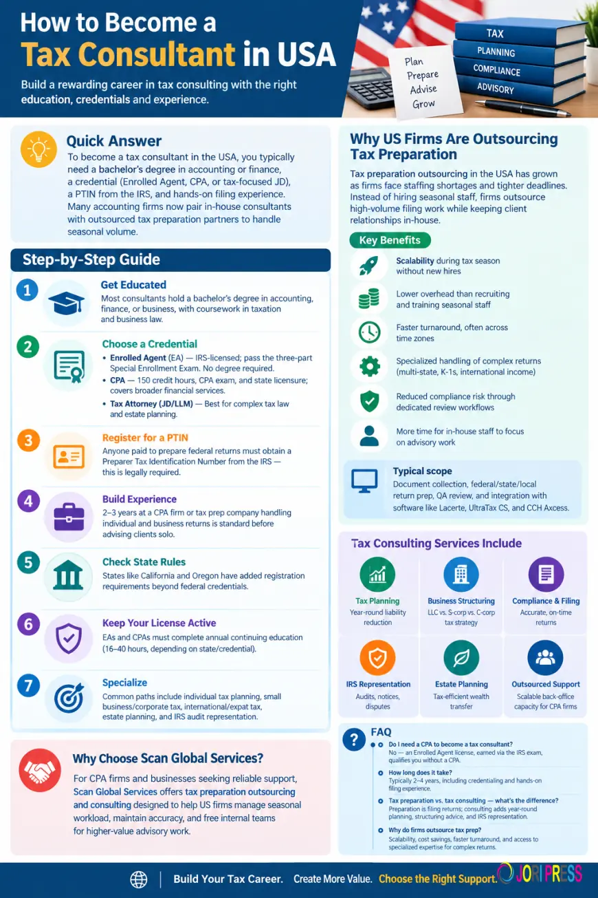 How to Become a Tax Consultant in the USA (and Why Firms Are Outsourcing Tax Prep)