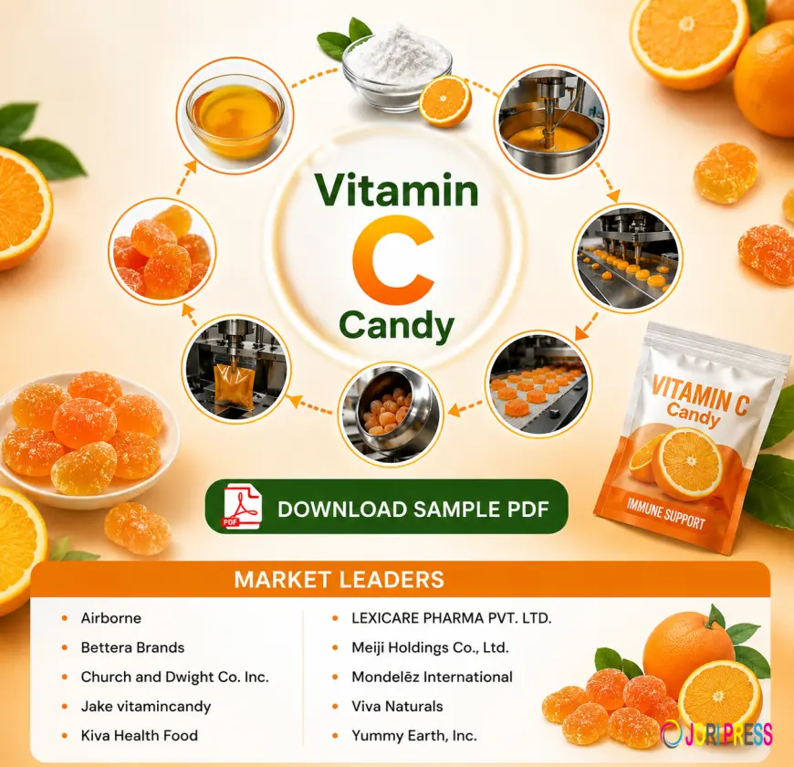 Vitamin C Candy Market Share, Global Trends, and Growth Drivers: Industry Forecast by Product, End-User, and Region (2026–2034)