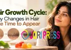 The Hair Growth Cycle: Why Hair Changes Take Time