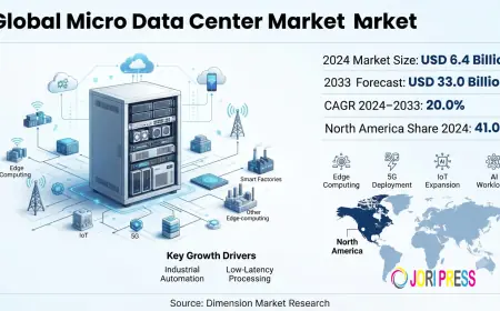 Micro Data Center Market Size, Share & Growth Forecast 2033