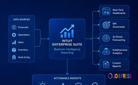 Why Growing Businesses Are Choosing Intuit Enterprise Suite as Their ERP