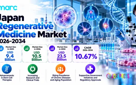 Japan Regenerative Medicine Market Growth, Size, Trends, and Forecast 2026-2034