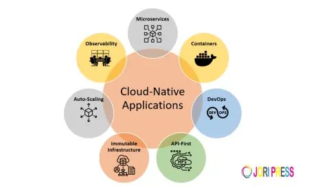 Why Cloud-Native Application Development is Becoming a Business Priority