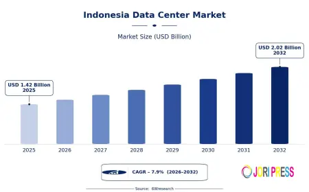 Market Forecast Insights for the Indonesia Data Center Market