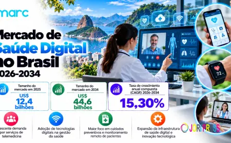 Tamanho do Mercado de Saúde Digital no Brasil, Participação, Tendências de Crescimento e Previsão 2026-2034