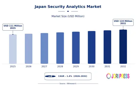 Can Smarter Security Analytics Build a More Resilient Digital Japan?