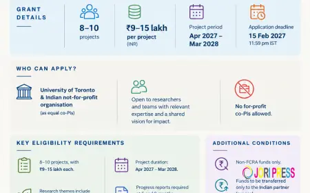 Who Is Eligible for the Research Catalyst Grant from UofT India Foundation? (Research Grants in India Explained)