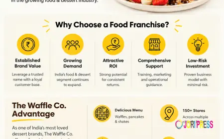 Which Food Franchise Is Best for Beginners in India with Low Investment?