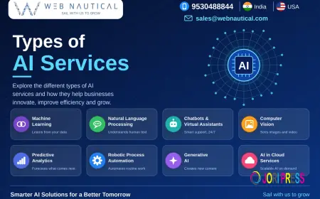 Types of AI Services That Help Businesses Work Smarter | Web Nautical