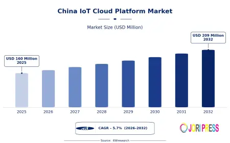 Can Smart Manufacturing Accelerate China IoT Cloud Platform Market Growth?