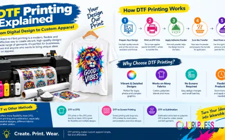 DTF Printing Explained From Digital Design to Custom Apparel