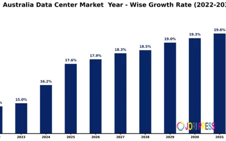 Enterprise Demand Influences Australia Data Center Market Development