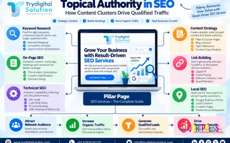 Topical Authority in SEO: Build Content Clusters That Convert
