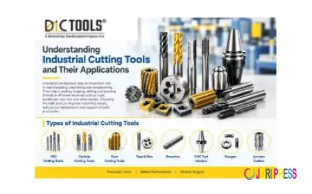 Understanding Industrial Cutting Tools and Their Applications