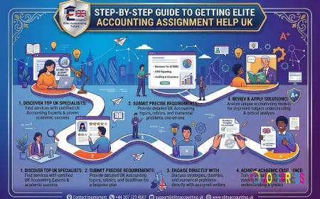 Step-by-Step Guide to Choosing Accounting Assignment Help UK