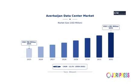 Digital Infrastructure Trends Reshaping Azerbaijan Data Center Market