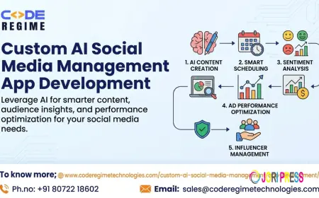 How Can Sentiment Analysis Add Value to a Custom Social Media App?