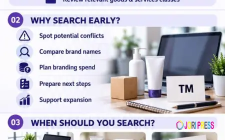 TM Search Before You Launch to Protect Your Brand Name in India