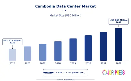The Infrastructure Story Behind Cambodia Data Center Market