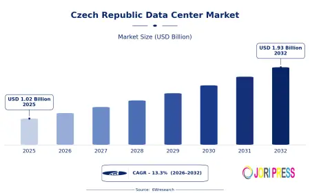 Investment Opportunities Rise in Czech Republic Data Center Market