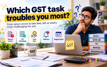 Which GST Compliance Task Gives You the Most Trouble?