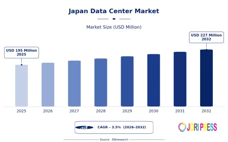 Data Storage Needs Transform Japan Data Center Market Growth