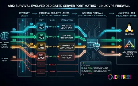 ARK Dedicated Server Ports: Configure UFW and Cloud Firewalls on Linux VPS