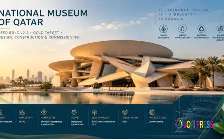National Museum of Qatar – Sustainable Design and LEED Green Building Goals