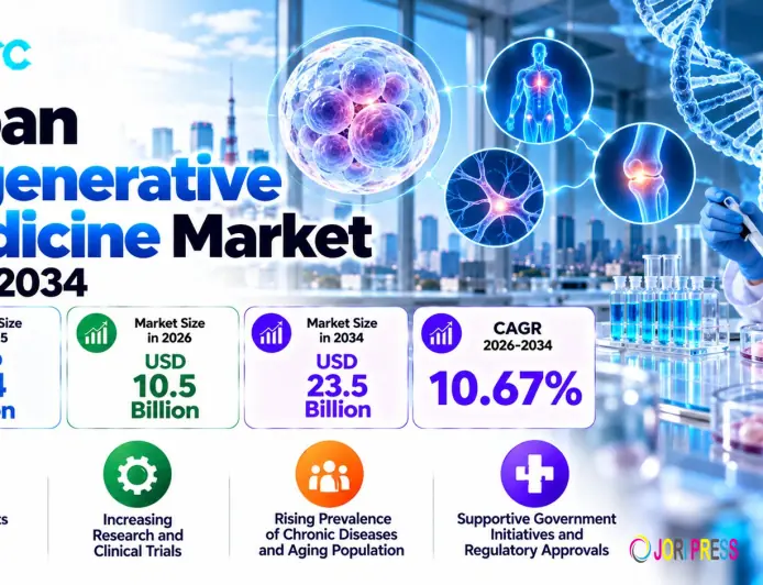 Japan Regenerative Medicine Market Growth, Size, Trends, and Forecast 2026-2034
