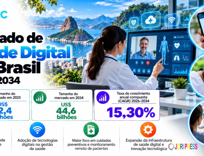 Tamanho do Mercado de Saúde Digital no Brasil, Participação, Tendências de Crescimento e Previsão 2026-2034