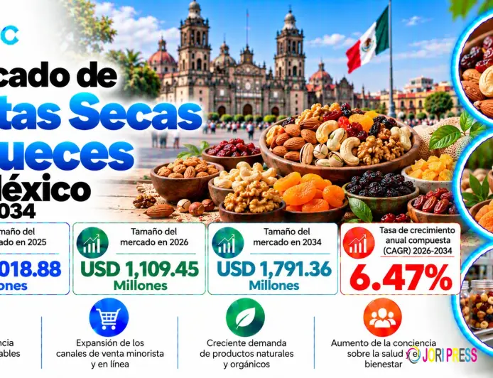 Tamaño del mercado de frutas deshidratadas y frutos secos en México, participación, tendencias de crecimiento y pronóstico 2026-2034