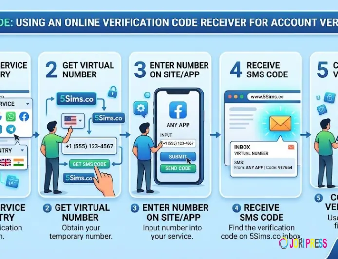 How Do You Use an Online Verification Code Receiver for Account Verification?