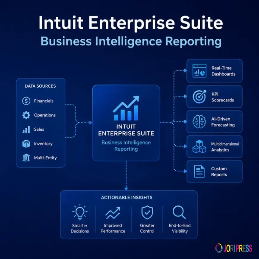 Why Growing Businesses Are Choosing Intuit Enterprise Suite as Their ERP