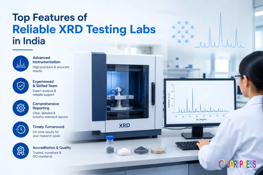 Top Features of Reliable XRD Testing Labs in India