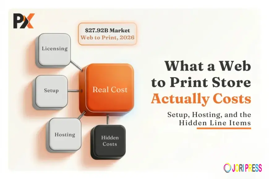 Web to Print Store Pricing: Setup, Hosting and the Hidden Costs