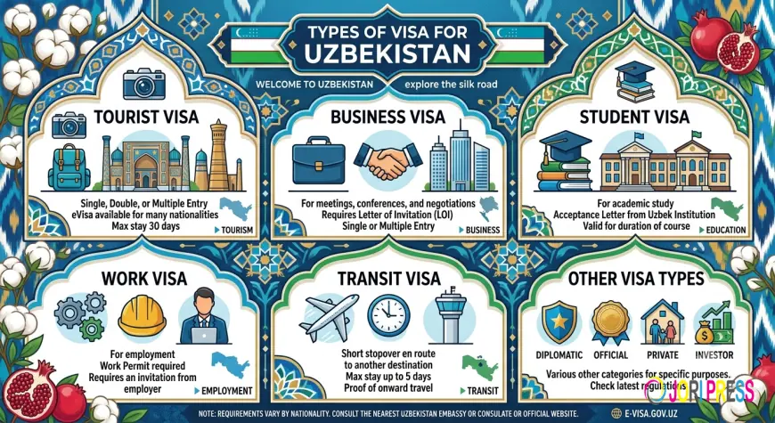 Types of Visa for Uzbekistan