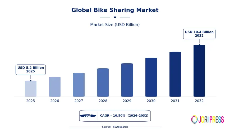 Why Sustainable Commuting Is Boosting the Global Bike Sharing Market