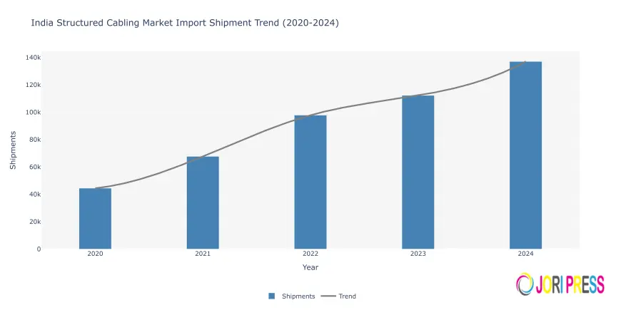 Can High-Speed Connectivity Transform India’s Structured Cabling Landscape?