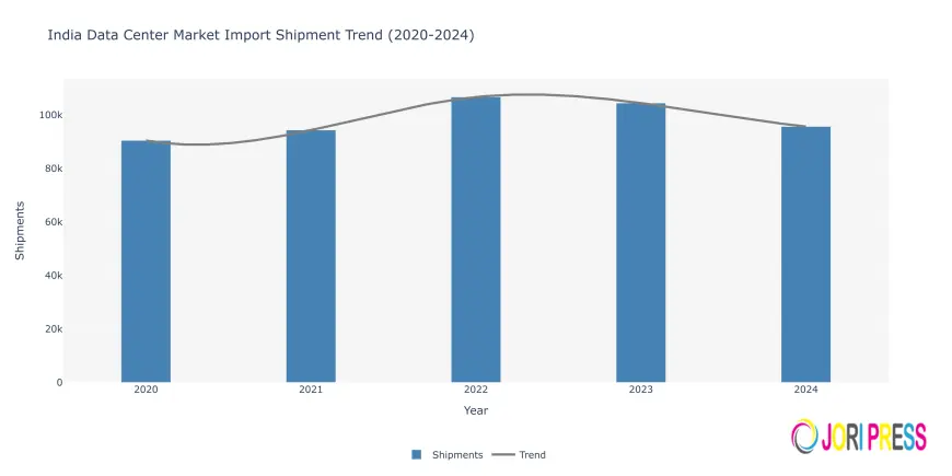 India Data Center Market: Data Infrastructure and Growth
