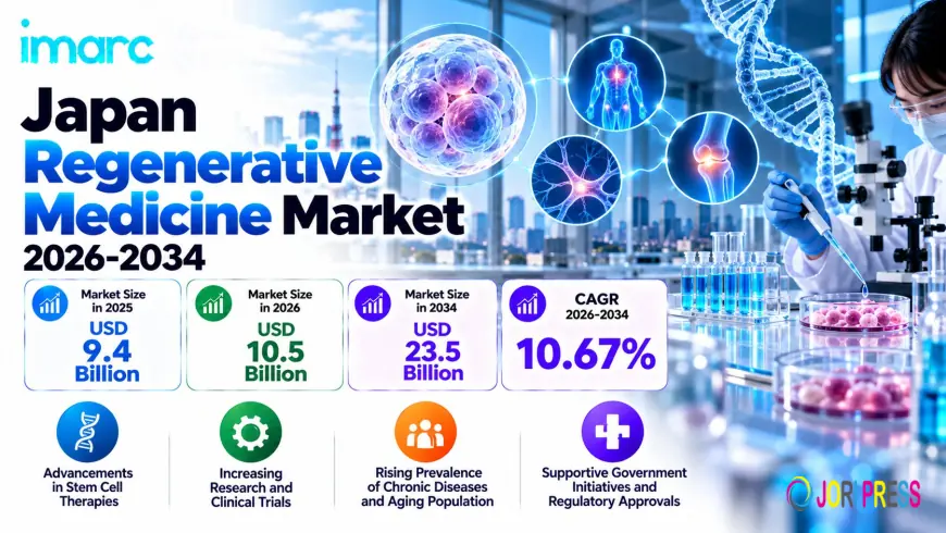 Japan Regenerative Medicine Market Growth, Size, Trends, and Forecast 2026-2034
