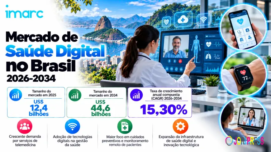 Tamanho do Mercado de Saúde Digital no Brasil, Participação, Tendências de Crescimento e Previsão 2026-2034