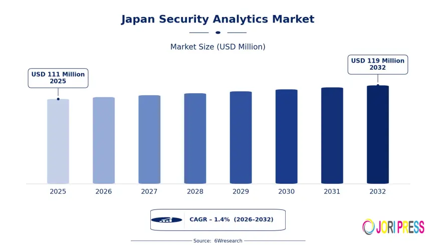 Can Smarter Security Analytics Build a More Resilient Digital Japan?