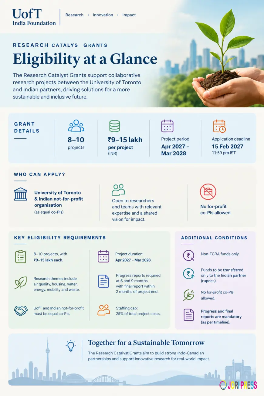 Who Is Eligible for the Research Catalyst Grant from UofT India Foundation? (Research Grants in India Explained)